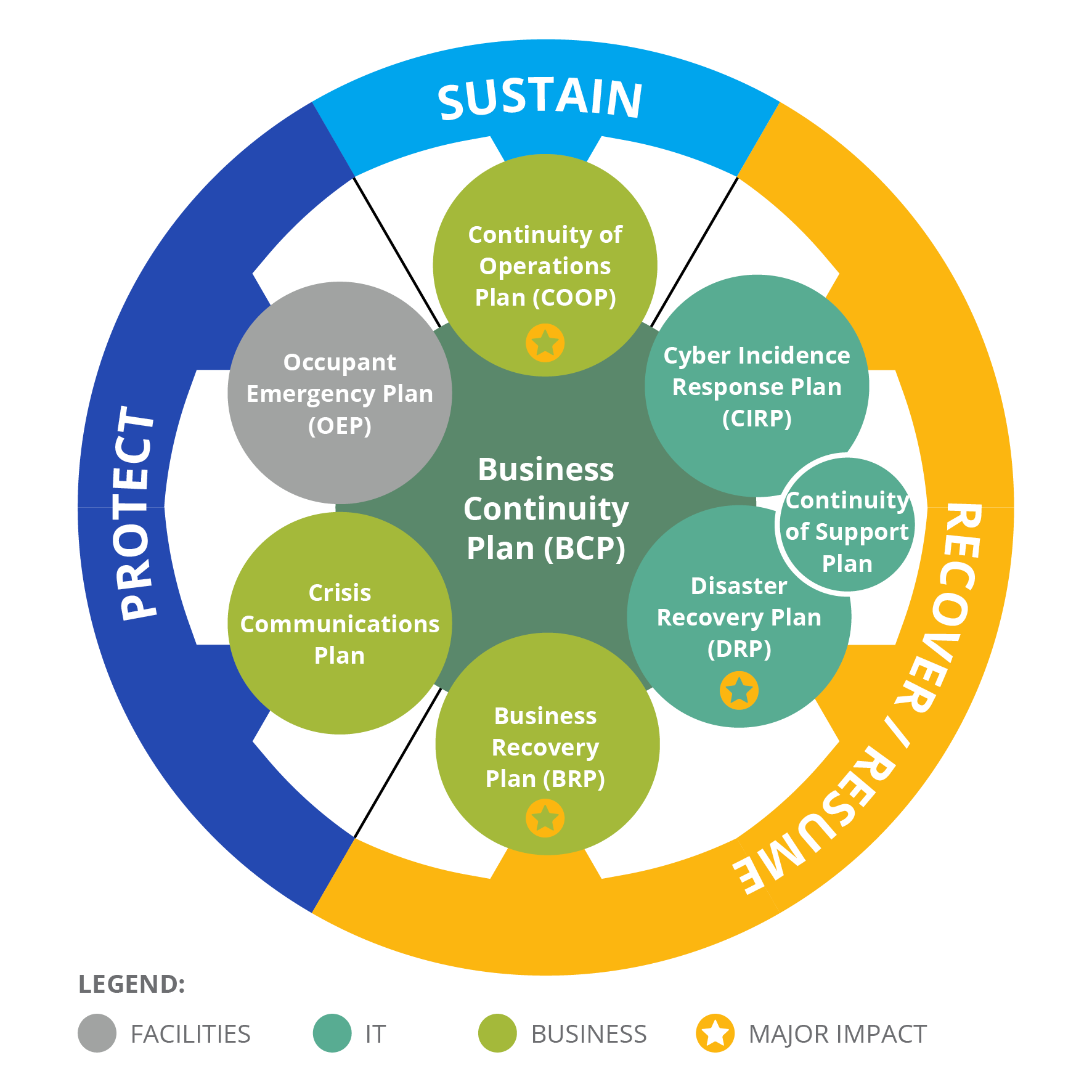 Business Continuity & Disaster Recovery Planning – Smartindo Integrasi ...